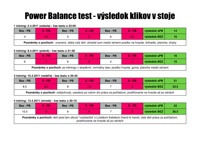výsledok power balance test